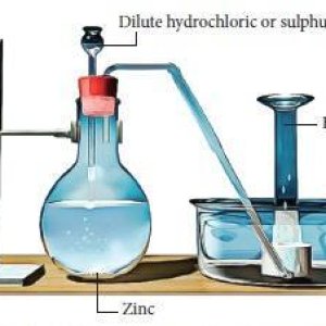 Preparation of hydrogen gas